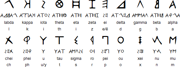 ancient greek to english alphabet